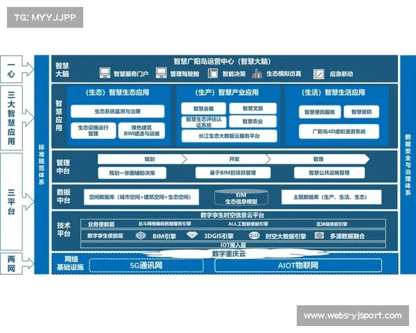 数字化运营中台正由工具属性迈向平台属性 赋能赛事组织体系实现资源动态配置